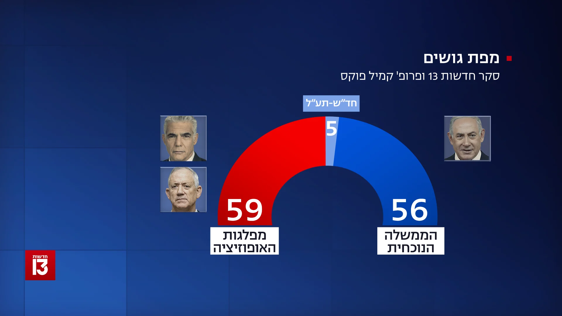 מפת הגושים
