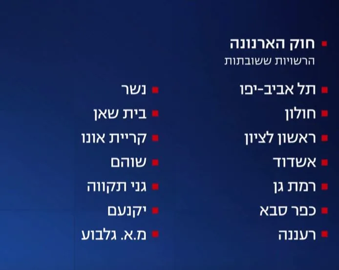 הרשויות ששובתות