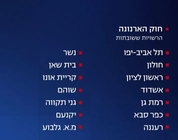 הרשויות ששובתות