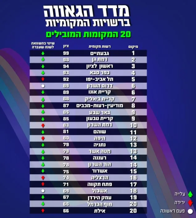 מדד הגאווה 2023