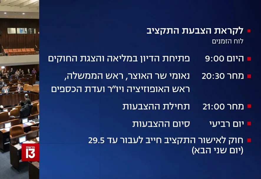 לו''ז אישור התקציב