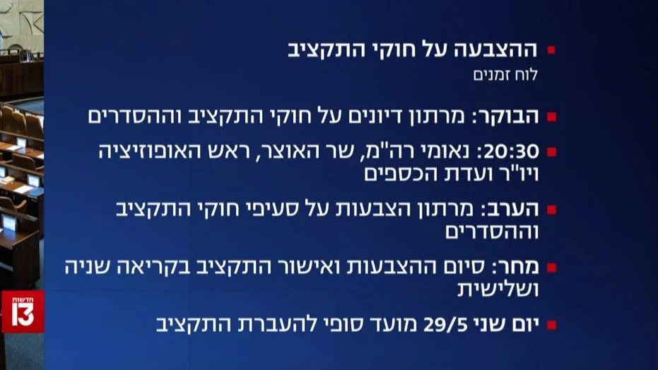 לוח הזמנים להצבעה על התקציב