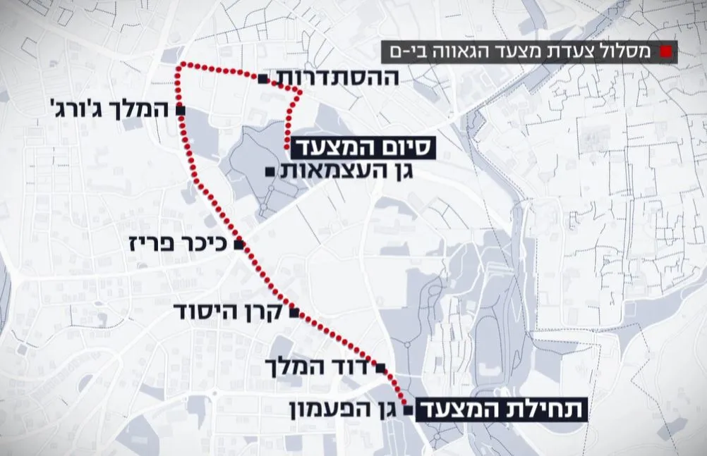 מסלול המצעד