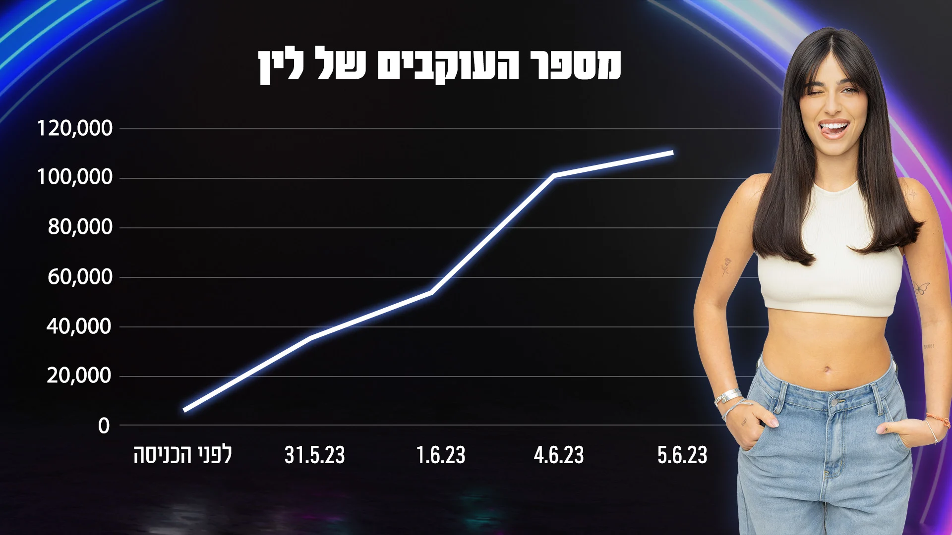 לין אלפי האח הגדול עונה 5