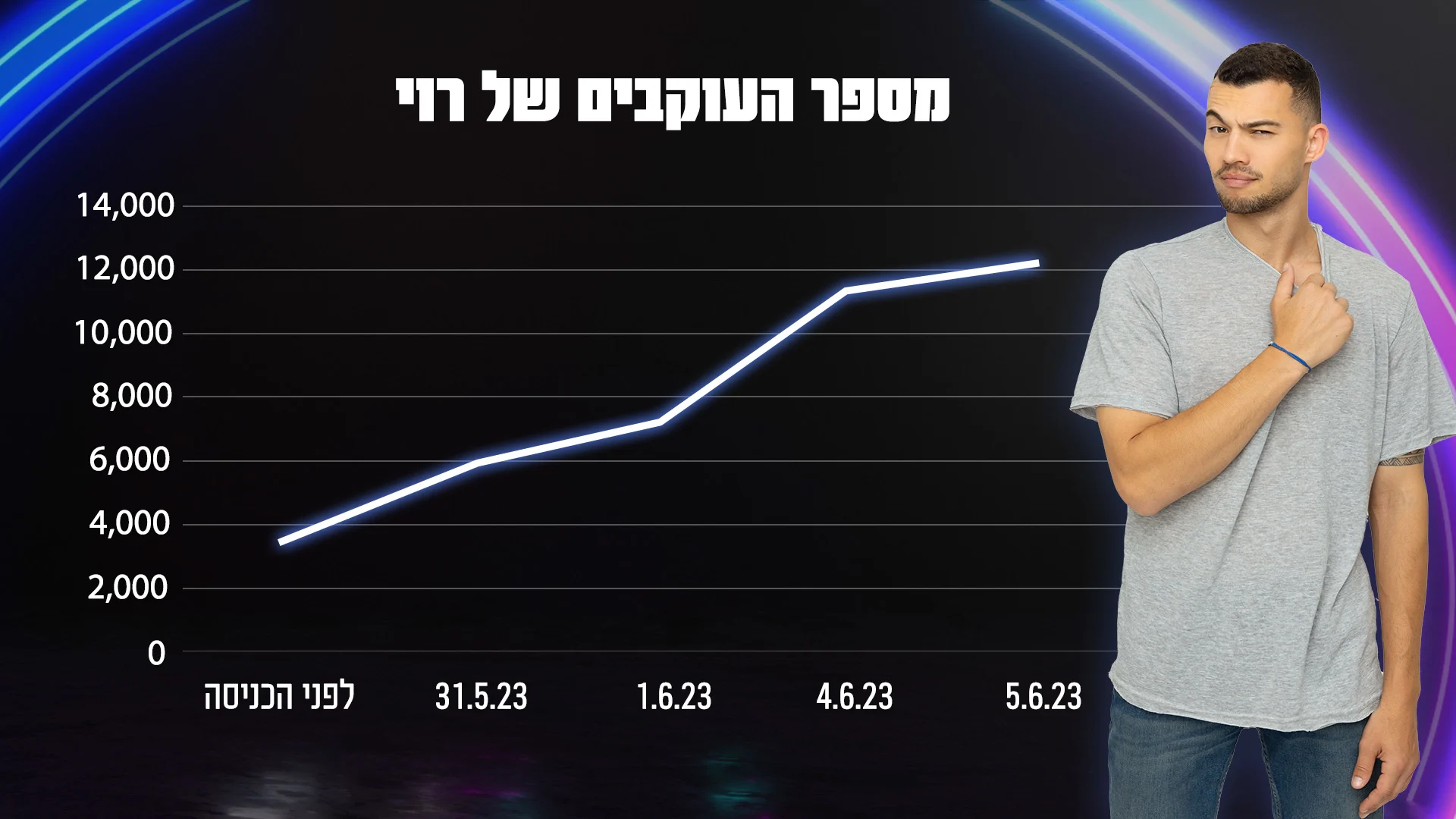 רוי האח הגדול עונה 5