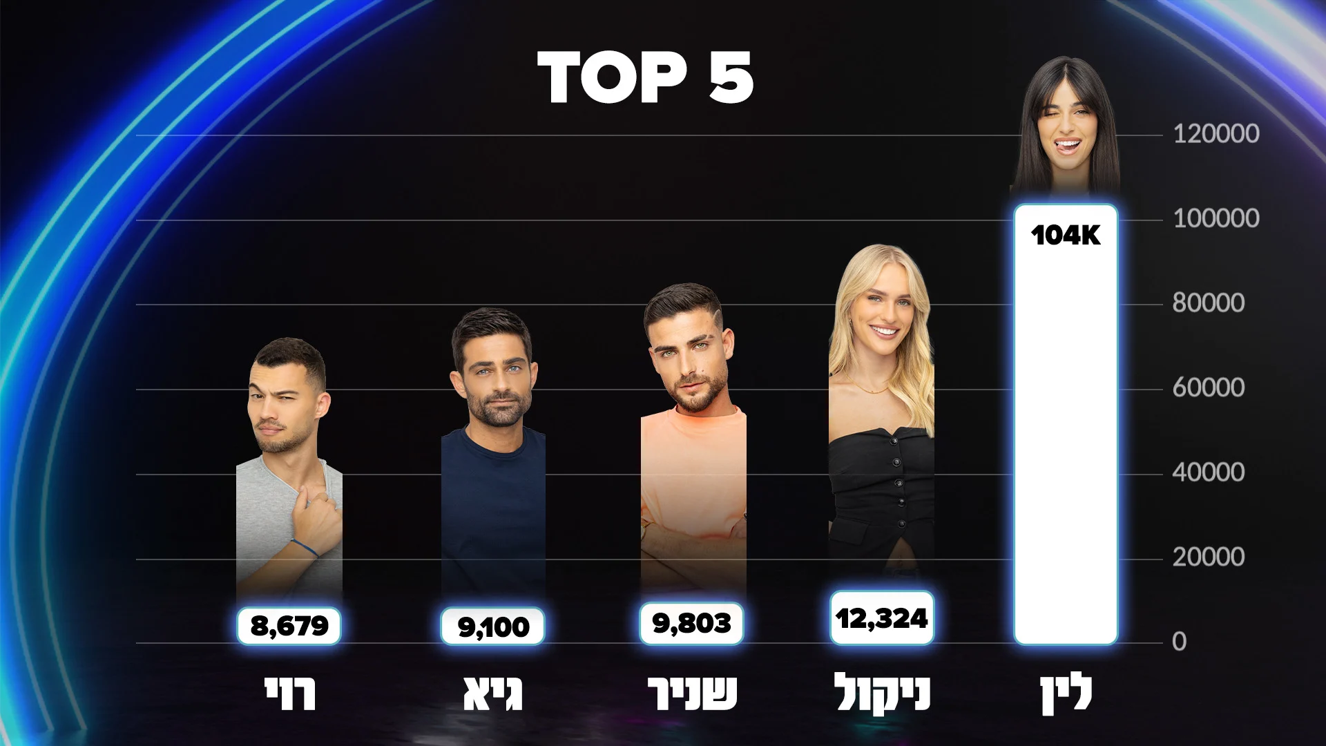 לין רוי ספיר שניר ניקול האח הגדול עונה 5