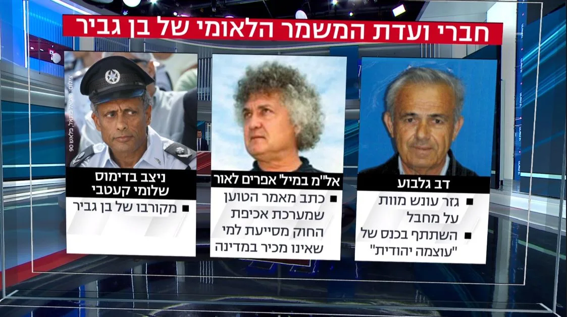 חברי ועדת המשמר הלאומי של בן גביר