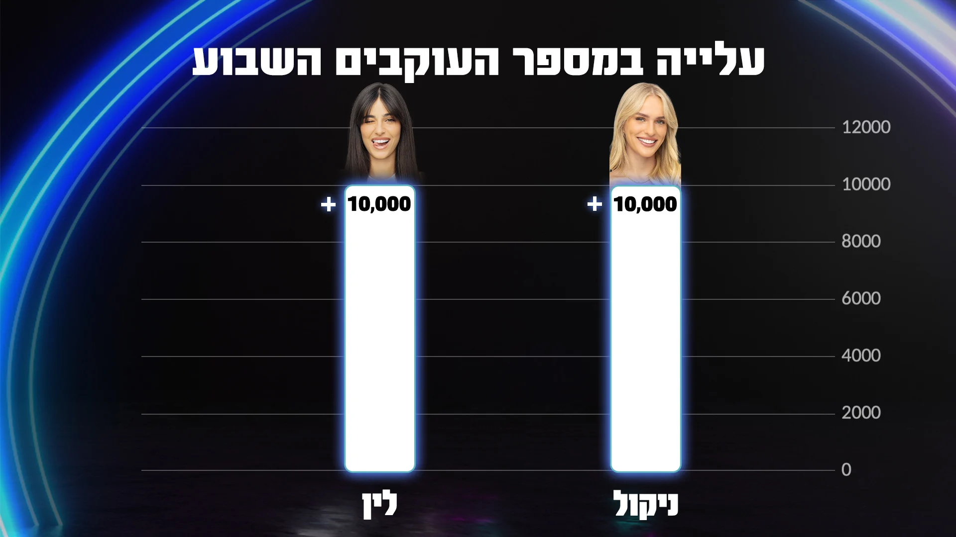 לין וניקול האח הגדול עונה 5