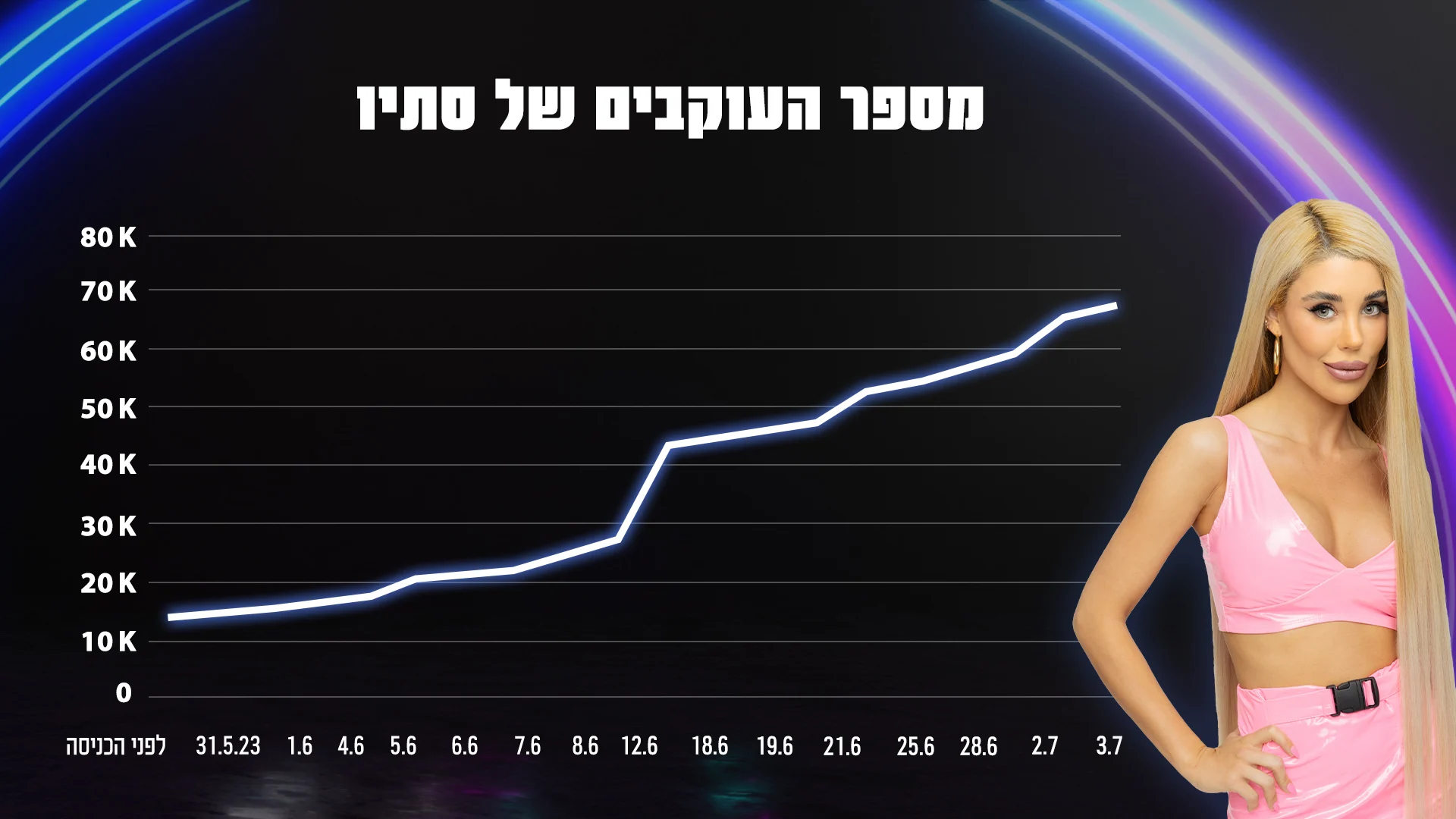 סתיו פולואח האח הגדול עונה 5