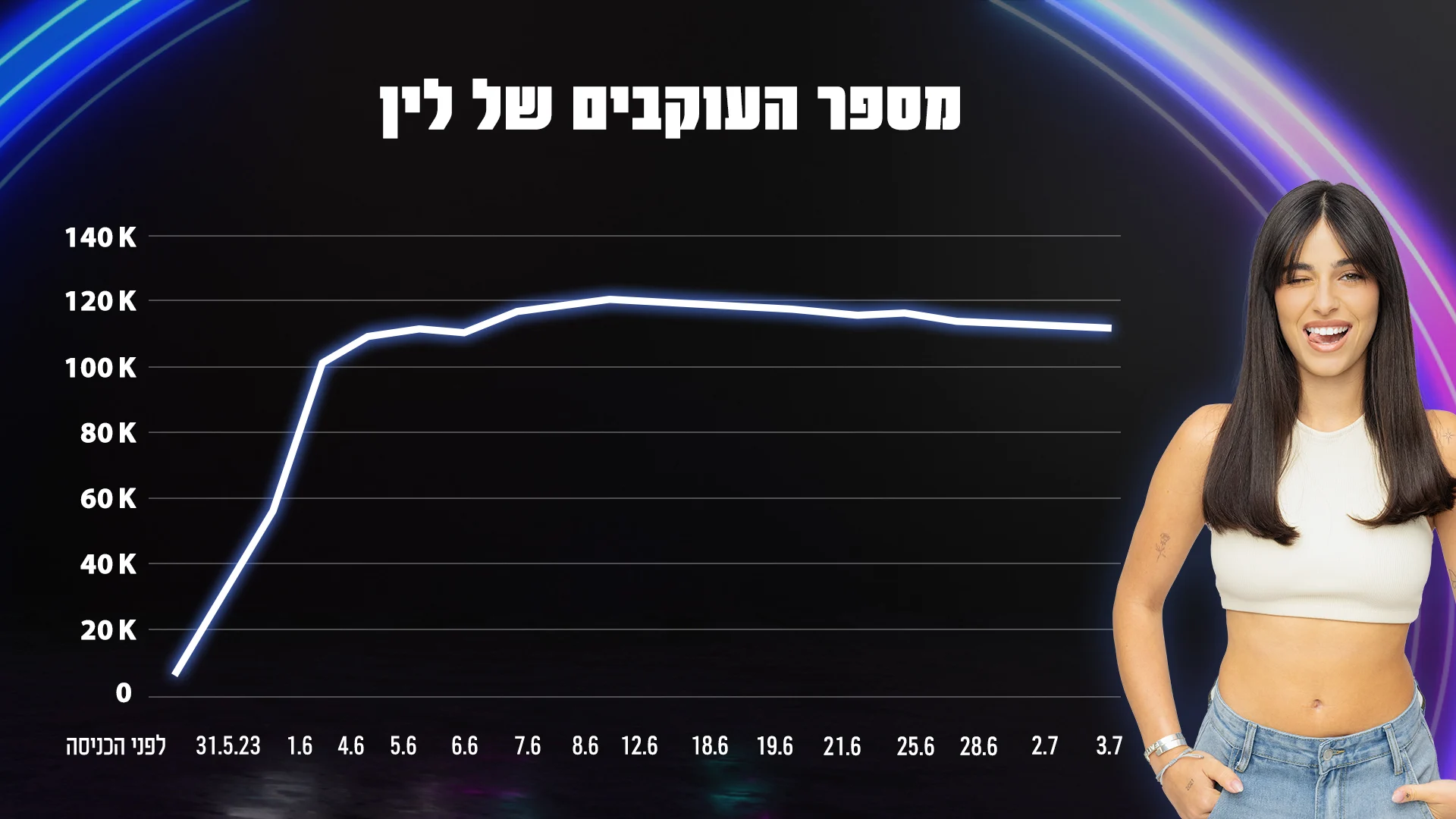 לין פולואח האח הגדול עונה 5