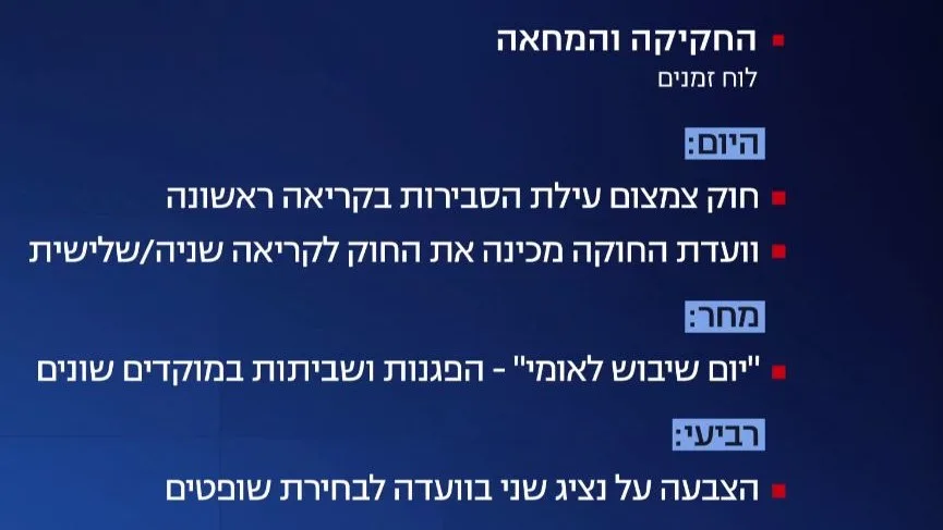 לוח הזמנים לשבוע הדרמטי בכנסת