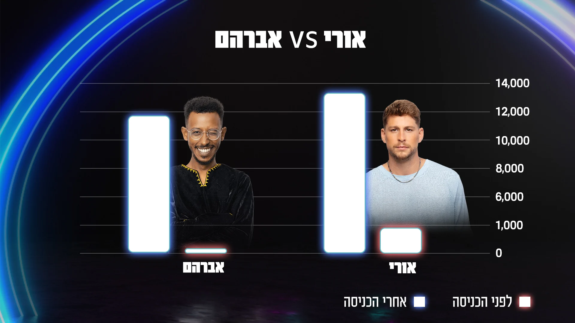 Bb S5 Follow Ach 06 Avraham Vs