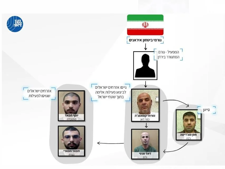 החולייה שנעצרה