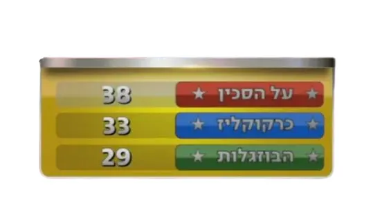 ניקוד הזוגות לאחר המשימה הראשונה