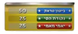 ניקוד הזוגות לאחר המשימה הראשונה